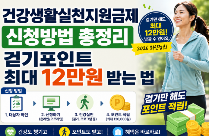 건강생활실천지원금제 썸네일
